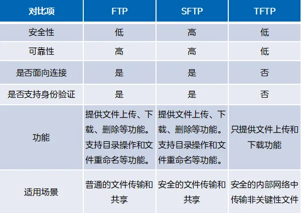 细解FTP、TFTP、SFTP、SCP文件传输协议区别-站长闲聊论坛-站长交流-站长窝